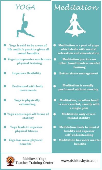 What Is the Difference Between Meditation and Contemplation