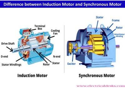 What Is the Difference Between Motor and Engine