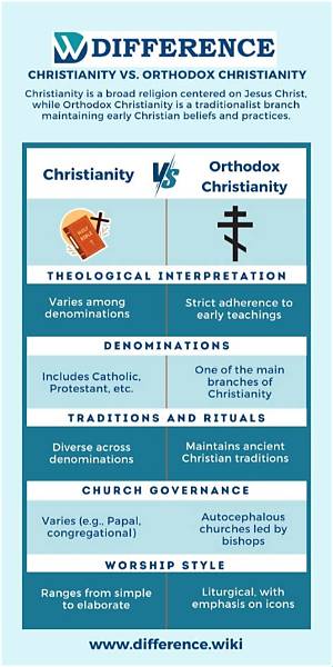What Is the Difference Between Orthodox Christianity and Protestant Christianity