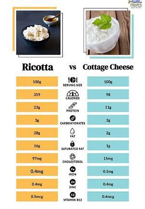 What Is the Difference Between Ricotta and Cottage Cheese