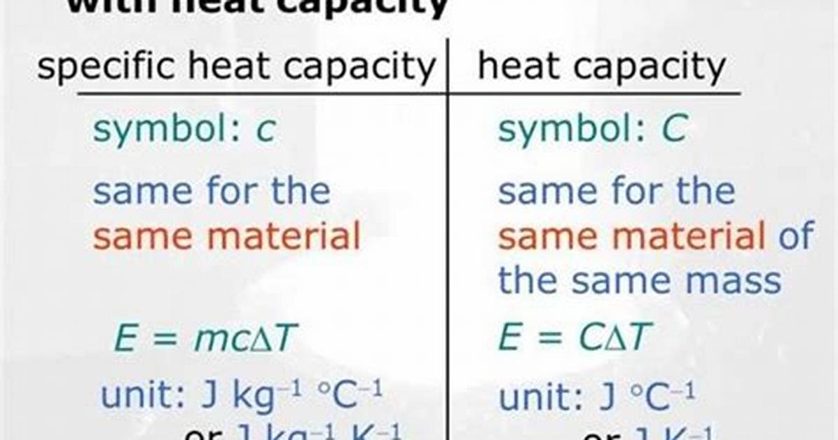 What Is the Difference Between Specific Heat and Heat Capacity