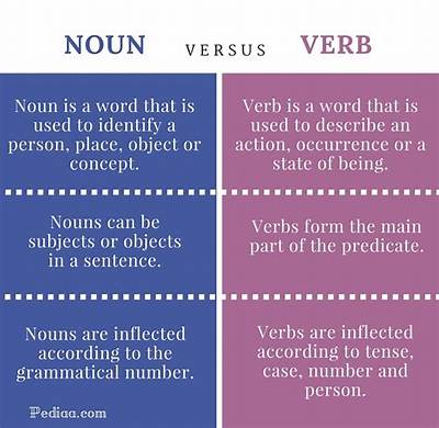 What Is the Difference Between Verb and Predicate