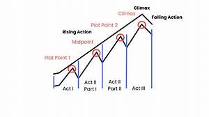 What Is the Difference of Climactic Plot from Episodic Plot