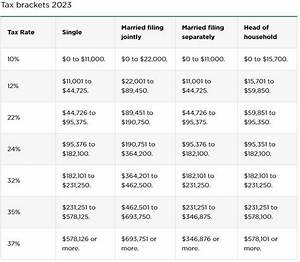 What Is the Federal Tax on $40000