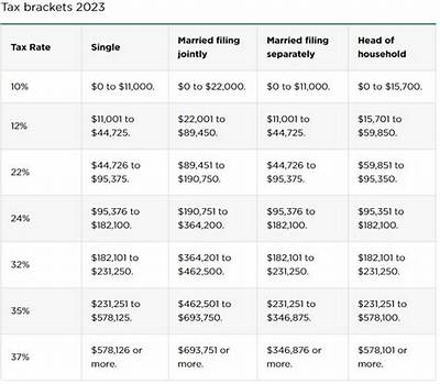 What Is the Federal Tax on $40000