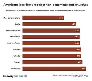 What Is the Most Conservative Presbyterian Denomination