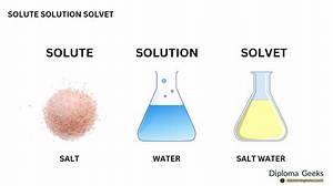 What Is the Solute and Solvent of Juice Drink