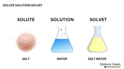 What Is the Solute and Solvent of Juice Drink