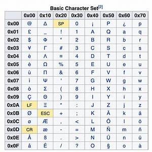 What Is Visual Basic Character Set