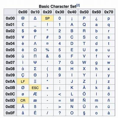 What Is Visual Basic Character Set