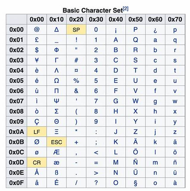 What Is Visual Basic Character Set