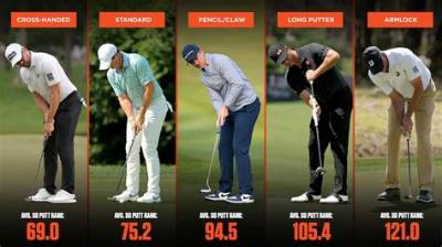 What Length Putter Do Most Pros Use