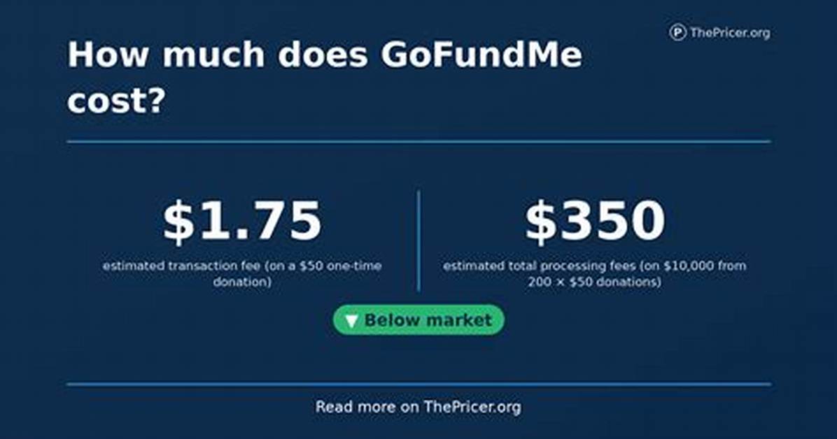 What Percentage Does Gofundme Take