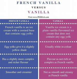 What's the Difference Between Vanilla and French Vanilla Flavor