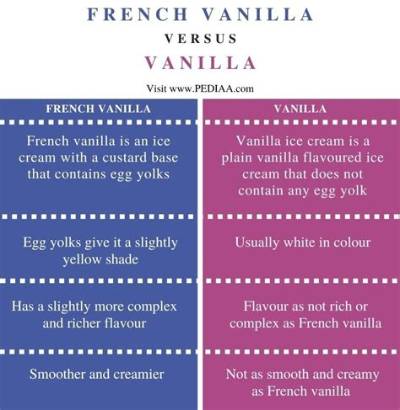 What's the Difference Between Vanilla and French Vanilla Flavor