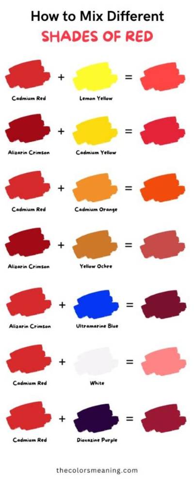 What Two Colors Make Cardinal Red