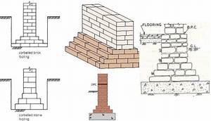 When Were Brick Foundations Used