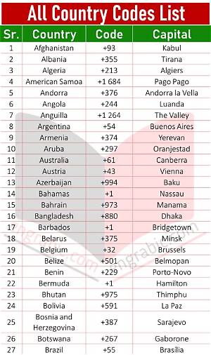 Which Country Code Is 096