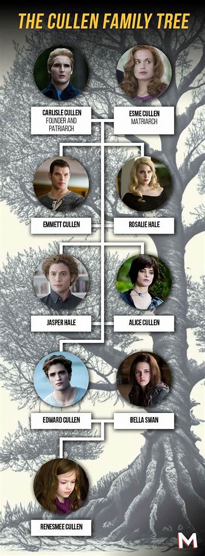 Who Are Charles Cullen’s Parents? Learn About Meme Cullen and Florence Cullen
