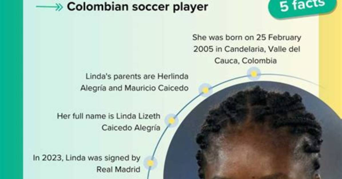 Who Are Football Player Linda Caicedo Parents? She’s Famous on Tiktok Too