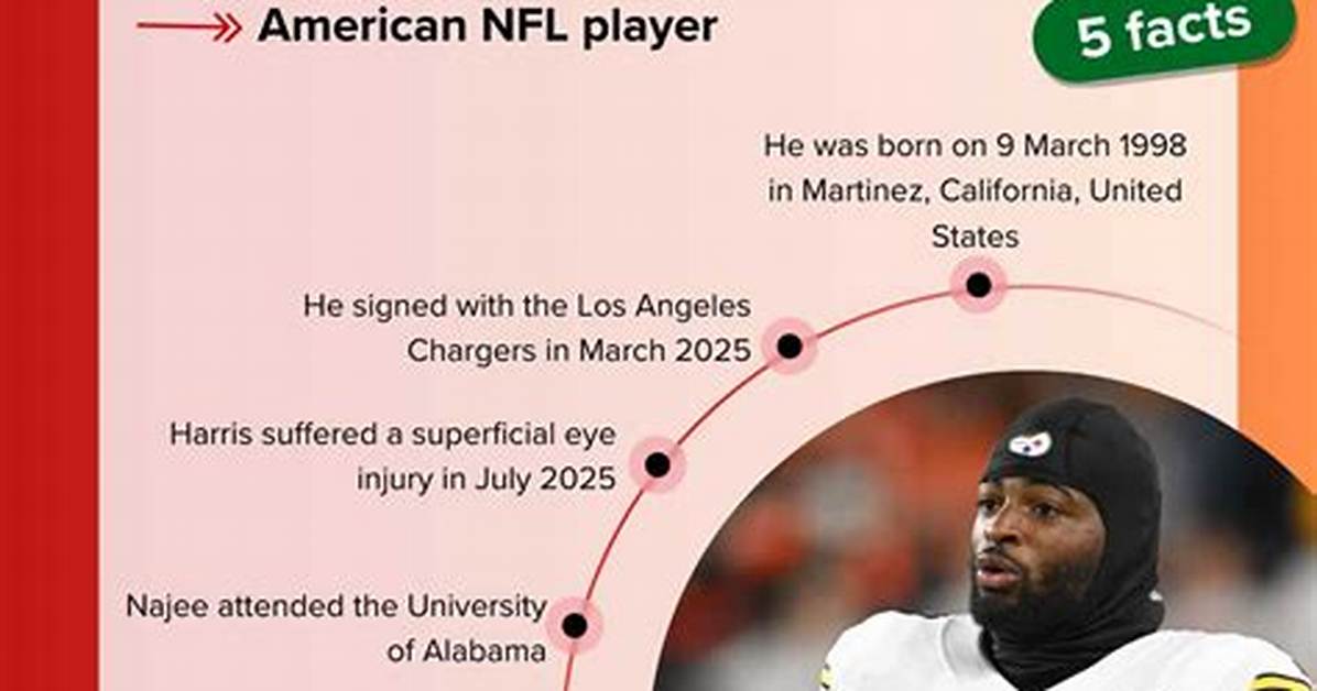 Who Are Najee Harris Parents? Everything the Athlete’s Father and Mother