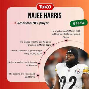 Who Are Najee Harris Parents? Everything the Athlete’s Father and Mother