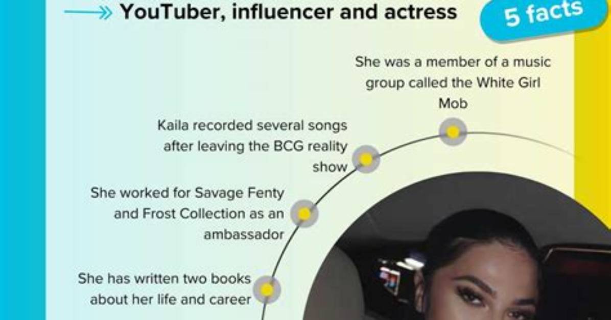 Who Are Winter Blanco Parents? Their Nationality -Everything on Her Net Worth and More