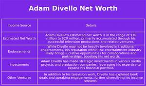 Who Is Adam Divello? See Net-Worth, Quote, Awards, Fact, Wiki