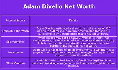 Who Is Adam Divello? See Net-Worth, Quote, Awards, Fact, Wiki