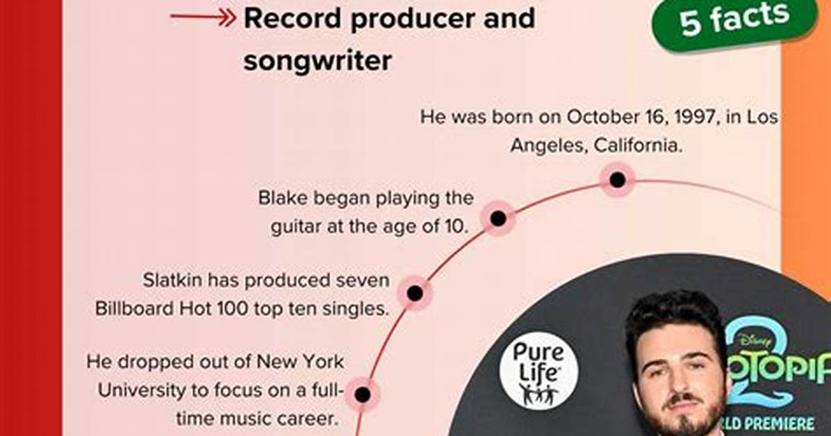Who Is Blake Slatkin? Everything to Know About Gracie Abrams’ Boyfriend