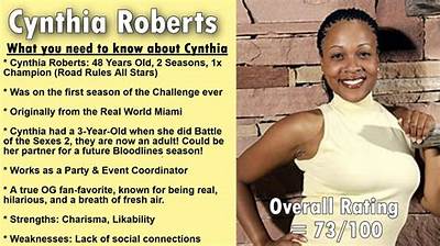 Who Is Cynthia Roberts? Meet Challenge All Stars Season 3 Contestant – Husband Name