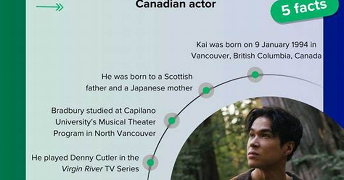 Who Is Kai Bradbury? Meet the Actor Who Plays Denny Cutler in Virgin River Netflix