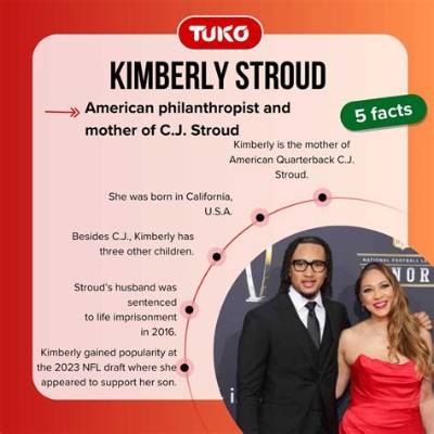 Who Is Kimberly Suskind? Everything to Know About the Actress