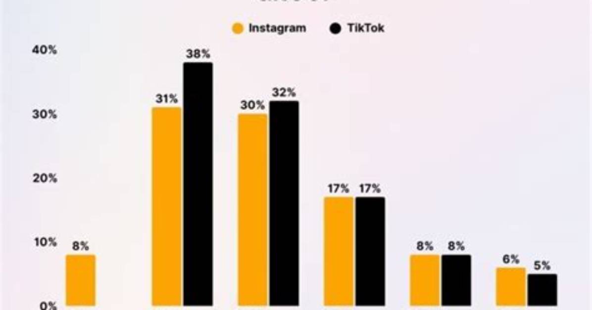 Who Is Privatepaige Tiktok? Age and Instagram Bio