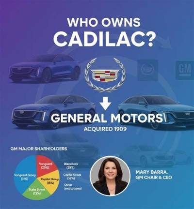 Who Owns Cadillac