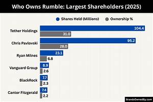 Who Owns Rumble?