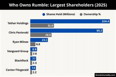 Who Owns Rumble?