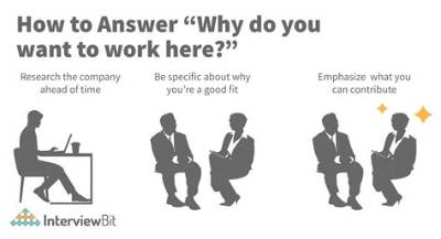 Why Do You Want to Work at Champs
