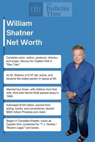 William P. Hobby’s Biography, Net Worth, Fact, Career, Awards and Life Story