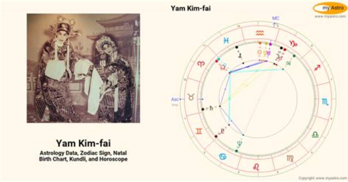 Yam Kim-Fai’s Biography, Net Worth, Fact, Career, Awards and Life Story