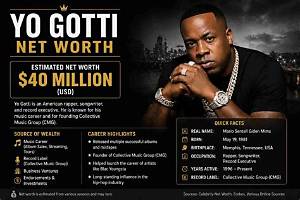 Yo-Yo Mama Net Worth, Income, Salary, Earnings, Biography